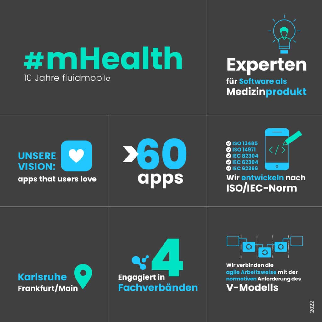 Facts and figures. Zahlen und Fakten über fluidmobile GmbH – The mHealth Engineers: seit 10 Jahren am Markt – engagiert in vier Fachverbänden – Experten für Software als Medizinprodukt – wir entwickeln nach ISO 13485, 14971, IEC 82304, 62304 und 62366 – agile Arbeitsweise – normative Anforderung des V-Modells