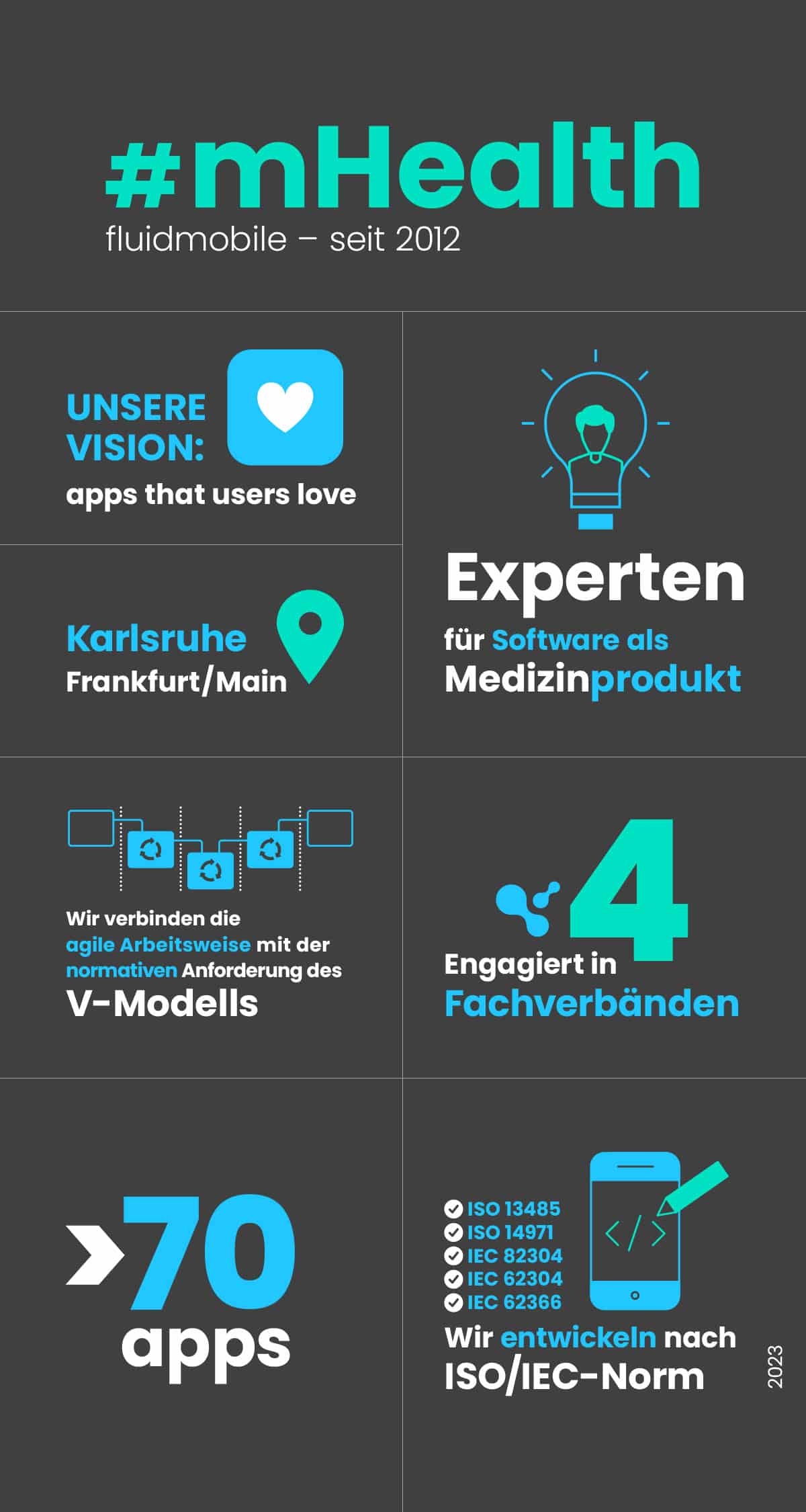 facts and figures 2023 – fluidmobile in Zahlen